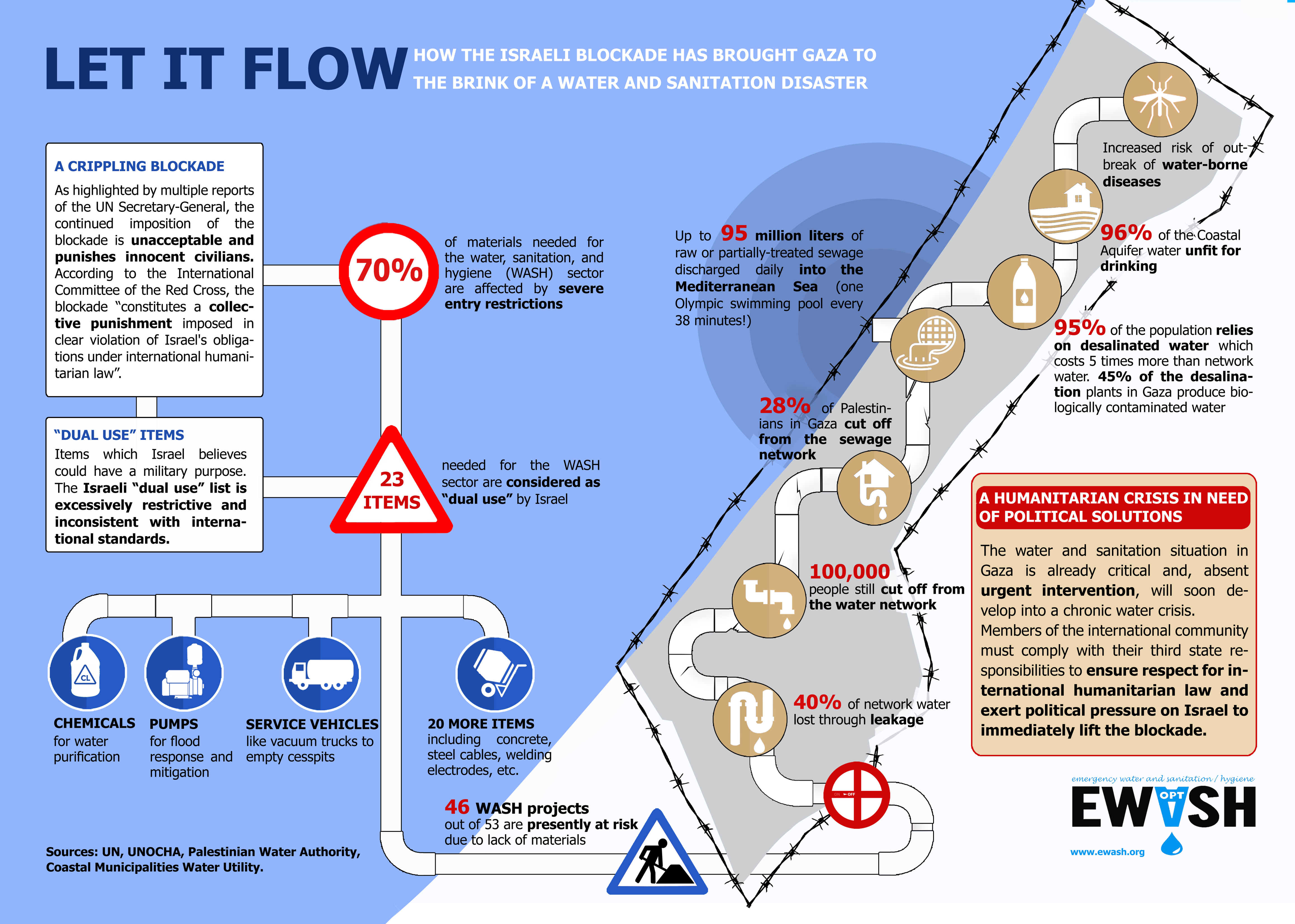 infographic_on_the_impact_of_the_israeli_blockade_on_the_water_situation_in_gaza.jpg
